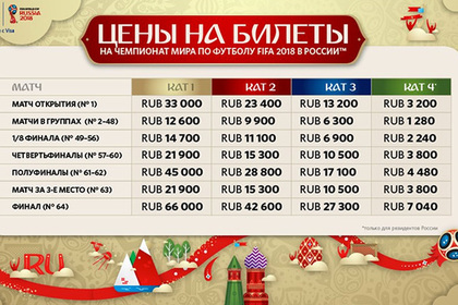Названа стоимость билетов на ЧМ-2018