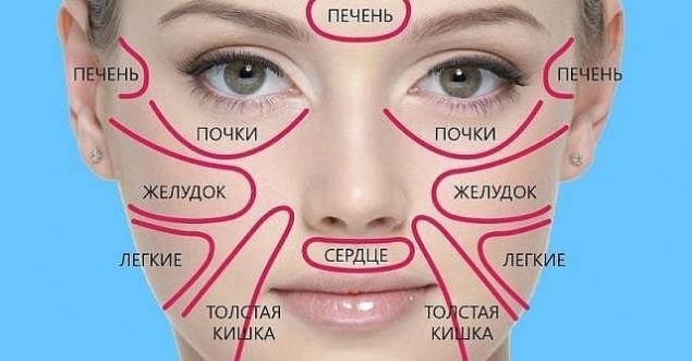 15 СИГНАЛОВ О БОЛЕЗНИ , КОТОРЫЕ ПОДАЕТ НАШ ОРГАНИЗМ
