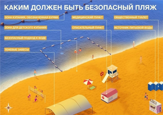 В Красноярском крае этим летом будет почти 30 легальных пляжей