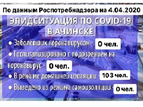 Случаев заражения COVID-19 в Ачинске не выявлено: эпидситуация по данным на 4 апреля 2020