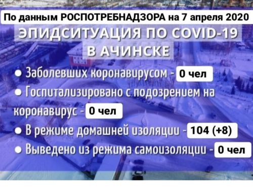 Случаев заражения COVID-19 в Ачинске не выявлено: эпидситуация по данным на 7 апреля 2020