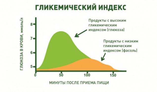 Стевия — открытие для здорового и диабетического питания
