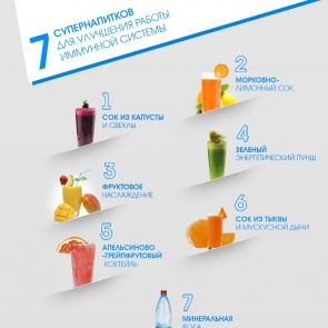 7 супер напитков для улучшения работы иммунной системы