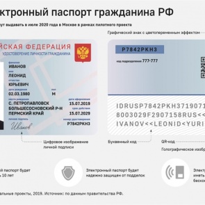 В России разрабатывают вид нового электронного паспорта размером с банковскую карту