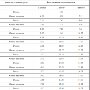 Важно для горожан: на маршрут №7«Южная Промзона – Вокзал» вышел новый пассажирский перевозчик