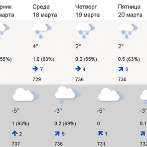 Понедельник в Красноярске станет самым тёплым днём на неделе