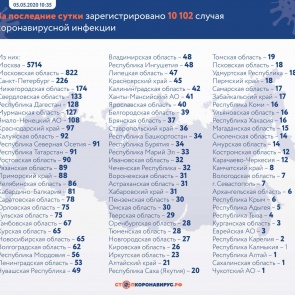 За последние сутки в России выявлено 10 102 заболевших новой коронавирусной инфекции
