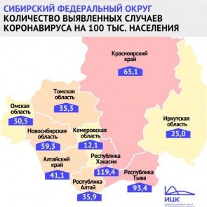 В Хакасии за сутки от коронавируса вылечились 28 человек и столько же заболели. Один приехал из Красноярского края