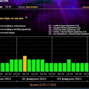 Красноярцам пообещали магнитную бурю в конце февраля